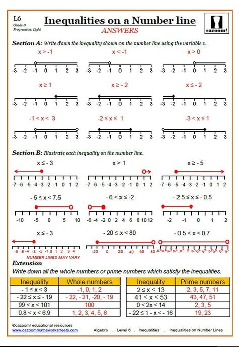 Cazoom Maths Worksheets - Printable Maths Worksheets Linear Inequalities Notes, Inequalities Worksheet, Graphing Linear Inequalities, Graphing Inequalities, Solving Inequalities, Linear Inequalities, Gcse Maths, Graphing Linear Equations, College Algebra