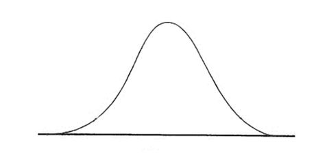 bell curve Normal Distribution, Bell Curve, Evacuation Plan, Small Business Strategy, Policy Template, Standard Deviation, Curve Design, My School, Excel Templates