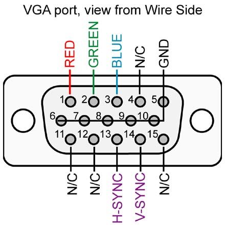 How-To: Turn a standard Xbox 360 video cable into a VGA cable for make benefit your wallet Vga Connector, Simple Electronics, Electronic Circuit Design, Electronics Basics, Electronic Schematics, Electronic Circuit Projects, Electronics Mini Projects, Electrical Projects, Computer Basics