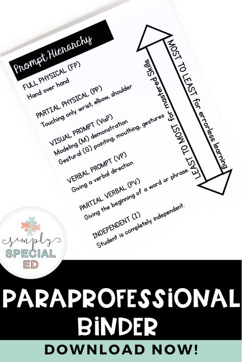 Paraprofessional Binder, Special Education Visual Schedule, Special Education Lesson Plans, Independent Work Stations, First Year Teaching, Special Education Activities, Visual Schedules, Schedule Cards, Station Activities