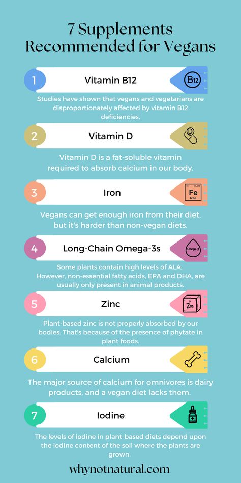 7 Supplements for Vegans Infographic Vegan B12, Vegan Probiotics, Vegan Vitamins, Vegan Supplements, Fat Soluble Vitamins, Nutritional Deficiencies, Probiotics Supplement, Animal Products, Best Supplements