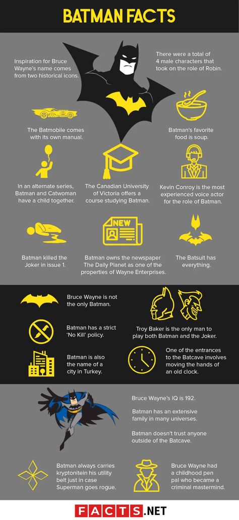 50 Facts About Batman That Only Comic Book Fans Know About - Facts.net Batman Villains Wallpaper, How To Become Like Batman, Batman Personality, Batman Skills, How To Be Batman, Batman Facts, Batman Oc, Batman Workout, Dc Facts