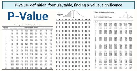 Last Updated on January 8, 2021 by Sagar Aryal p-value definition The p-value or the calculated probability is the best probability to provide the smallest level of significance at which the null hypothesis is not true. It is the best-case scenario under which the test results will be the same as the results actually observed under the condition that the ... Read moreP-value- definition, formula, table, finding p-value, significance The post P-value- definition, formula, table, finding p-value, Statistics And Probability Design, P Value Statistics, Probability Statistics, Statistic And Probability, Microbiology Notes, Chi Square, Null Hypothesis, Ap Statistics, Statistical Process Control