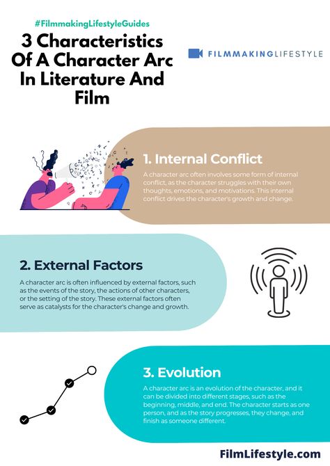 This guide will help you understand what is an extended metaphor. How they're used in literature and film, the different types of metaphors. Extended Metaphor, What Is A Metaphor, The Cask Of Amontillado, Character Change, Art Movements, Literary Devices, Character Arc, Art Movement, Revenge