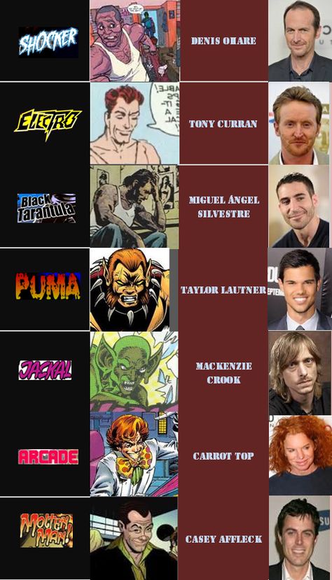 Marvel Fancast, Mackenzie Crook, Tony Curran, Casey Affleck, Carrot Top, Taylor Lautner, It Cast, Marvel, Pasta