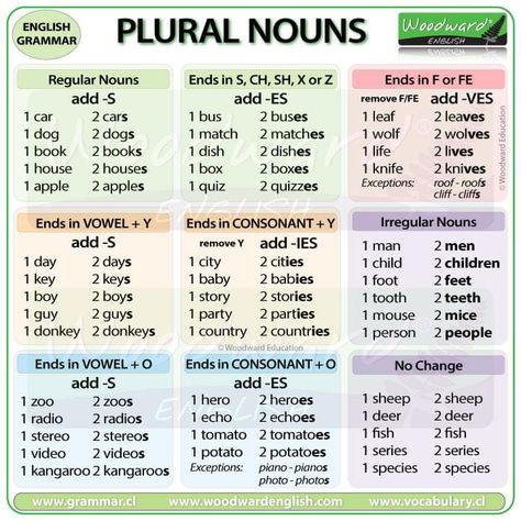 Plural Nouns ￼ Irregular Plural Nouns List, Regular And Irregular Plural Nouns, Plural Nouns Activities, Irregular Nouns, Nouns Grammar, Plural Words, Irregular Plural Nouns, Nouns Activities, Irregular Plurals