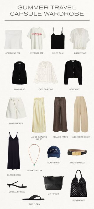 Spring Travel Capsule, Summer Travel Capsule Wardrobe, Summer Travel Capsule, Travel Capsule Wardrobe Summer, Spring Travel, Travel Capsule Wardrobe, Frequent Flyer, Runway Outfits, Travel Capsule