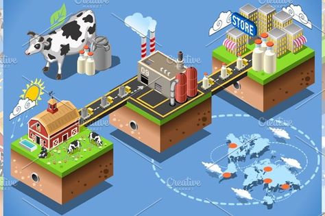 Dairy Products - Milk Processing by Aurielaki Stock Images on @creativemarket Industry Infographic, Isometric Infographic, Milk Industry, Cow Icon, Milk Factory, Milk Processing, Liquid Eggs, Dairy Industry, Farm Food