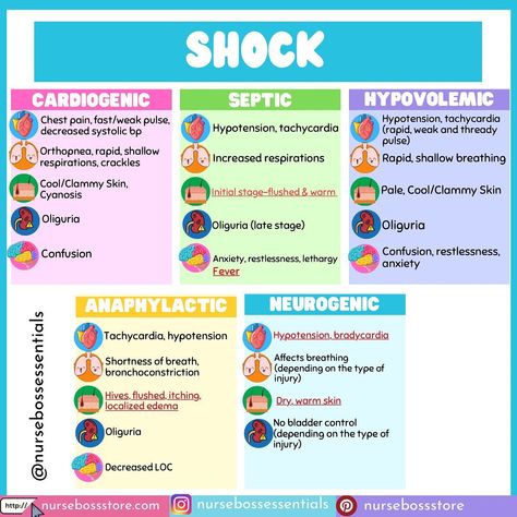 Emt Study Shock, Nursing Review Study Guides, Nclex Study Guide Cheat Sheets Pharmacology, Nclex Prep Study Guides, Emr Study Guide, Cen Study Guide, Nclex Pharmacology Study Guides, Paramedic Study Guide, Nclex Lpn Study Guide