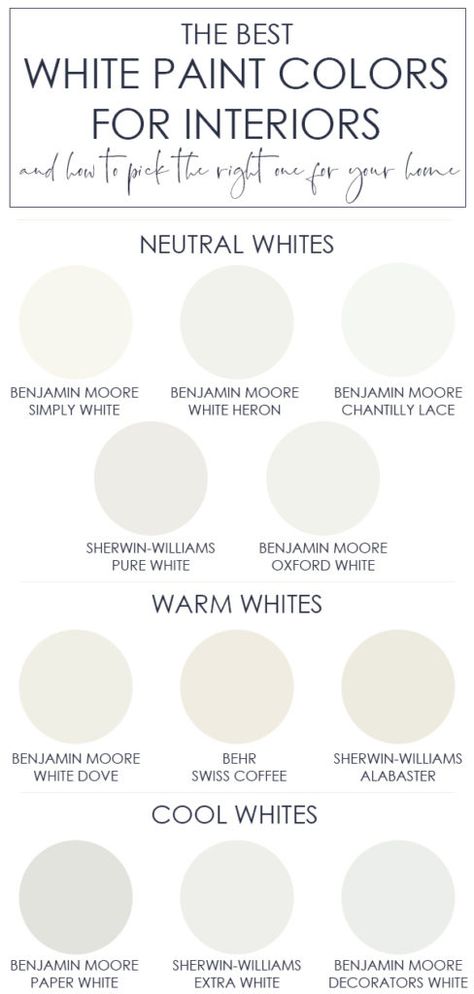 Paper White Benjamin Moore, Best White Paint Colors, Warm Whites, White Interior Paint, Sherwin Williams White, Chambre Inspo, Life On Virginia Street, Benjamin Moore White, Best White Paint