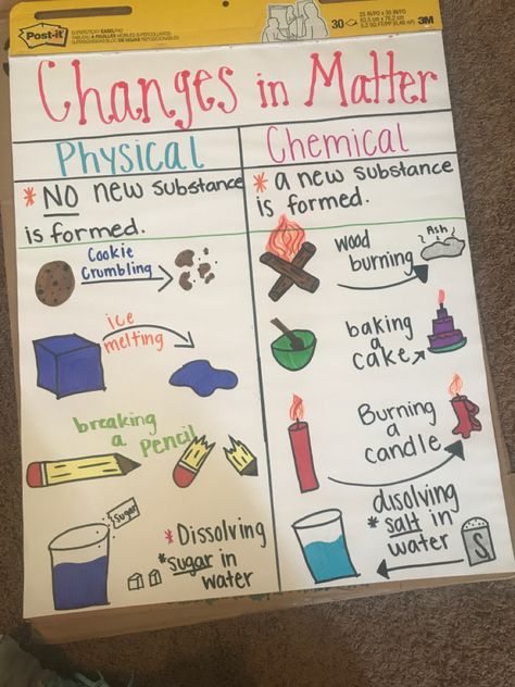 Changes In Matter Anchor Chart, Matter Bulletin Board Science, Math Chart Ideas, Chemical Changes Activities, Changes In Matter, Science Fair Projects Boards, Science Chart, Middle School Science Classroom, Science Anchor Charts