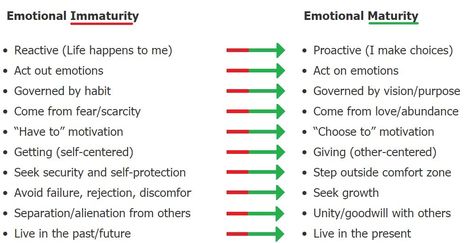 Emotional Maturity cheat sheet Emotional Image, Emotional Immaturity, Emotional Abandonment, Maturity Quotes, Emotional Maturity, Self Centered, Motivational Quotes For Working Out, Life Happens, Cheat Sheet