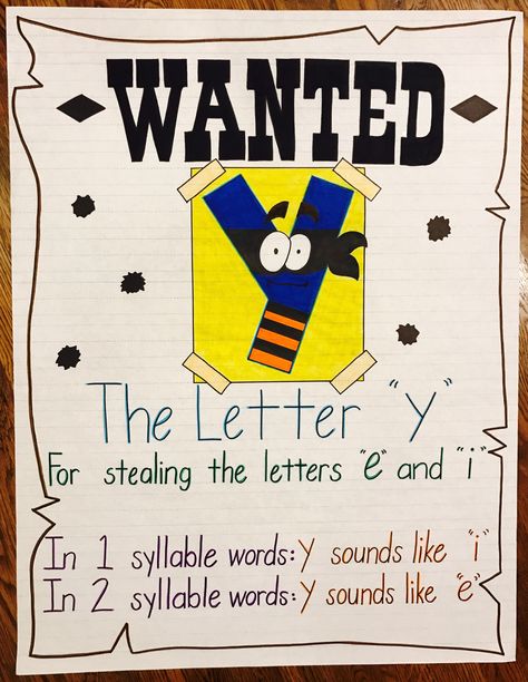 Wanted y the letter y anchor chart Wh Anchor Chart, Sneaky E Anchor Chart, Y Anchor Chart, Child Guidance, 2nd Grade Class, The Letter Y, Phonics Centers, Sound Wall, Classroom Anchor Charts