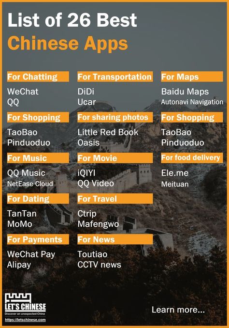 Best Chinese Apps List Chinese Online Shopping, Chinese Learning Apps, Apps For Shopping, Chinese Culture Aesthetic, Apps For Music, Aesthetic China, China Aesthetic, Chinese Dating, Apps To Download