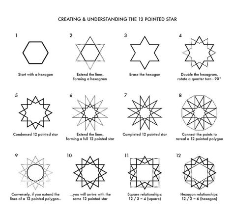 Expansion :: The Geometry of 12 – Raw Paw 12 Pointed Star, Isometric Grid, Geometric Construction, Hexagon Pattern, Compass Tattoo, Repeating Patterns, The Expanse, Geometry