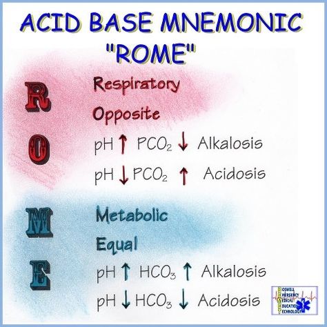 Nursing Information, Acid Base Balance, Nursing Mnemonics, Nursing Student Tips, Medical Laboratory Science, Nursing School Survival, Best Nursing Schools, Acid Base, Nursing School Studying