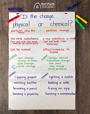 Physical and Chemical Changes - Science Lessons for Kids — Poet Prints Teaching Physical Science Experiments, Science Matter, Physical And Chemical Changes, Changes In Matter, Science Lessons Elementary, Science Chart, Chemical And Physical Changes, Science Anchor Charts, Science Stations