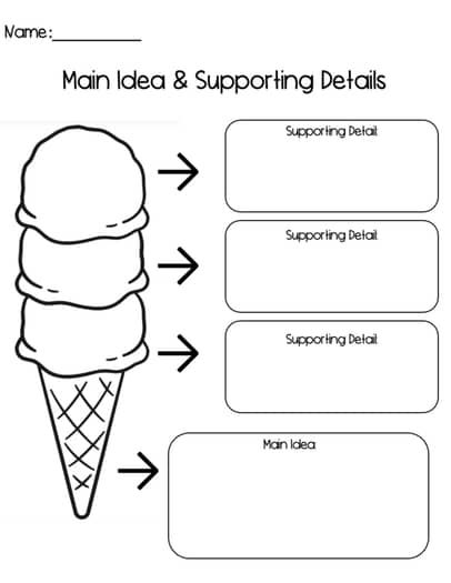 Main Idea Writing Graphic Organizer Ice Cream by Marissa Glanville Main Idea Supporting Details, Main Idea Anchor Chart, Main Idea Graphic Organizer, Writing Graphic Organizers, Supporting Details, Graphic Organizer, Main Idea, English Language Arts, Graphic Organizers