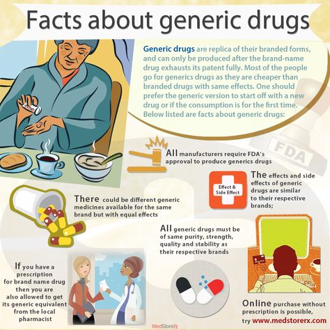 Facts About Generic Drugs Generic Medicines, Pharmacy Tech, Repair Guide, Computer Repair, Design Design, Side Effects, Facts About, Pharmacy, Chemistry