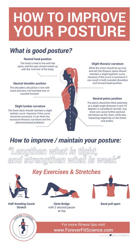 Ensuring that you maintain good posture is hands down one of the most important things that you can do for your muscle and joint health. It guarantees that you move efficiently while minimizing your risk of chronic overuse injuries. Posture Stretches, Better Posture Exercises, Posture Correction Exercises, Fix Your Posture, Improve Your Posture, Posture Exercises, Relieve Back Pain, Bad Posture, Body Posture