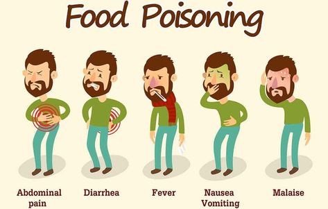 Food Poisoning Symptoms, Abdominal Cramps, Contaminated Food, Summer Health, Fluid And Electrolytes, Food Poisoning, Probiotic Foods, Stomach Problems, Stomach Ache