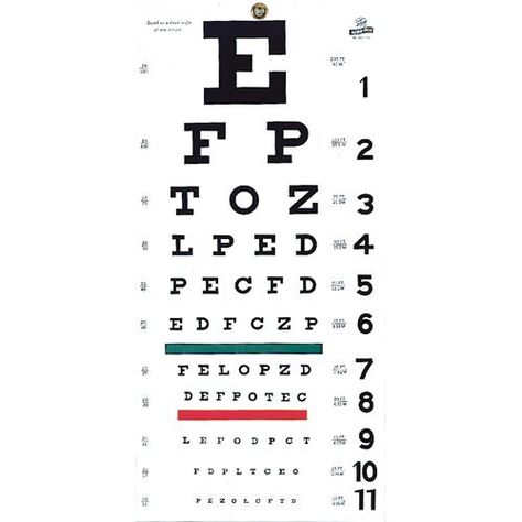 Snellen eye chart Medical Party, Eye Test Chart, Big Letter, Eye Chart, Eye Test, Embossed Wallpaper, Big Letters, Small Letters, Problem And Solution