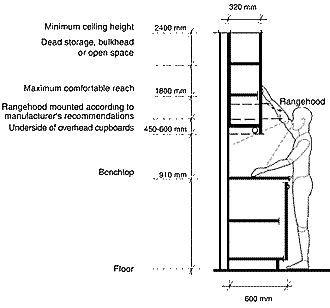 Remodel your home design studio with Perfect Helpful Kitchen Cabinet Dimensions Standard for Daily Use. These Are Very useful samples. Kitchen Cabinet Dimensions Standard, Ikea Prices, Kitchen Cabinets Height, Kitchen Cabinet Dimensions, Vinyl Cabinet, Kitchen Cabinet Sizes, Laundry Garage, Tall Kitchen Cabinets, Flatpack Kitchen