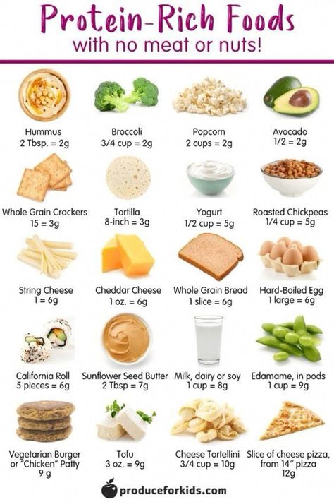 Protein Snacks For Kids, High Protein Ideas, Protein Rich Food, Lean Meal Plan, High Protein Meal Plan, Protein Meal Plan, Homemade Recipe Books, Vegan Recipes For Beginners, Protein Ideas