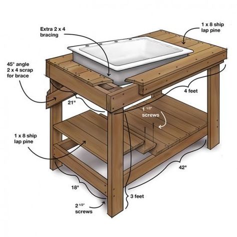 A Potting Table with a Twist - Project Plan -- October Issue 159 - Page 39 Potting Bench With Sink, Outdoor Garden Sink, Potting Bench Ideas, Potting Bench Plans, Outdoor Potting Bench, Garden Sink, Garden Pallet, Potting Tables, Potting Table