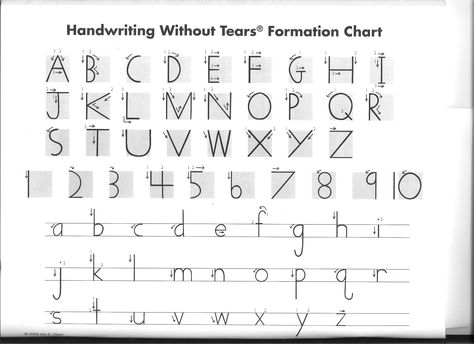 Proper Letter Formation for preschoolers.  Make a green dot at the start, a red dot at the end instead of numbers. Letter Formation Chart, Writing Without Tears, Letter Formation Worksheets, Preschool Handwriting, Cursive Worksheets, Teaching Handwriting, Handwriting Without Tears, Dysgraphia, Free Handwriting