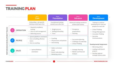 Training Needs Analysis, Corporate Office Building, Training Plan Template, Needs Analysis, Planning Center, Train Projects, Extension Training, Training Design, Project Management Templates