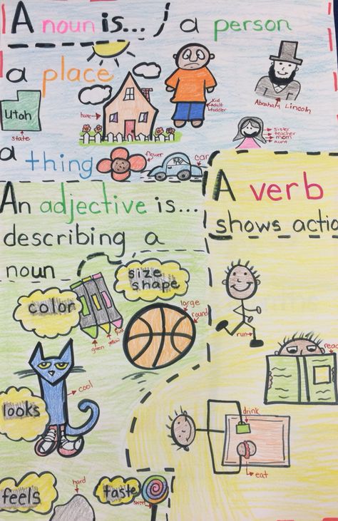 Parts of Speech~ adjectives, verb, noun Nouns Verbs Adjectives Anchor Chart, Parts Of Speech Anchor Chart, Noun Grammar, Grammar Parts Of Speech, Verbs Anchor Chart, Grammar Anchor Charts, Part Of Speech Noun, Kindergarten Anchor Charts, Nouns Verbs Adjectives