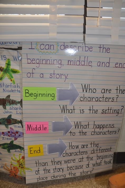 Beginning, Middle, End, Anchor Chart Beginning Middle End Anchor Chart Kindergarten, Ela Anchor Charts, Kindergarten Anchor Charts, School Info, Classroom Charts, Writing Anchor Charts, 4th Grade Writing, 1st Grade Writing, Reading Anchor Charts