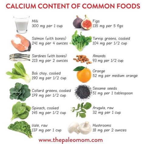 Dairy isn't the only calcium-rich food. Check out these Paleo-friendly sources of calcium. Calcium Food, Calcium Sources, Calcium Foods, The Paleo Mom, Science Food, Paleo Mom, Healthy Oil, Raw Spinach, Foods With Calcium