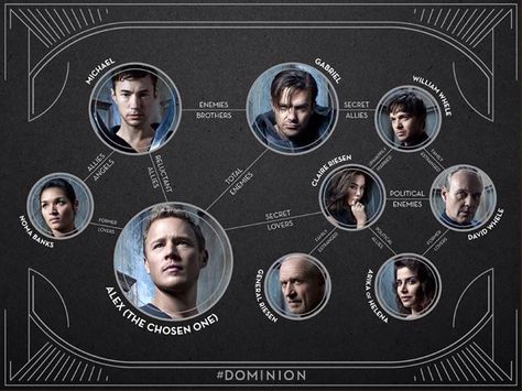 The relationship map of #Dominion Dominion Tv Series, Tom Wisdom, Relationship Map, Dominion Syfy, Falling Skies, It Crowd, Archangel Gabriel, Think Geek, Dark Matter