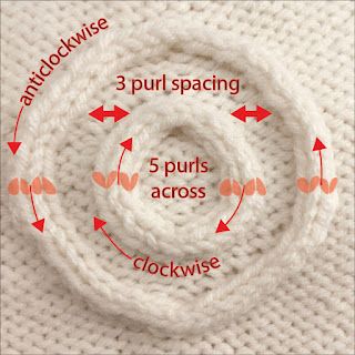 TECHknitting: Infinity loops--Intro. A new trick to improve Celtic knots & continuous cables, Part 1 Cables Knitting Patterns, Knit Circle Pattern, How To Knit Cables, Knitting Braided Cables, Celtic Knitting, Celtic Cable Knit Patterns Free, Celtic Cables Knitting, Advanced Knitting Techniques, Cable Chart