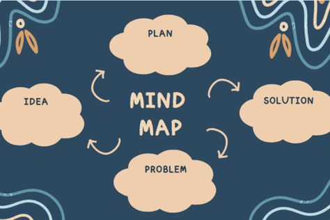 Mind Maping, Microsoft Word Lessons, Mind Map Free, Sensory Language, Learning Maps, Mind Maps, Thinking Map, Brand Guidelines Design, Mind Map Template