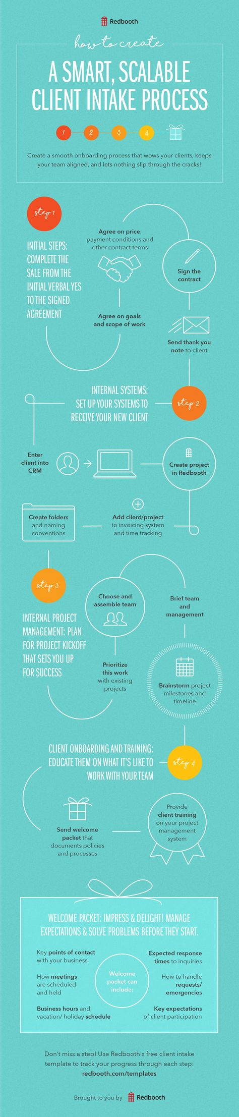 Make all of your new clients feel welcome and get them up to speed fast! This client intake #infographic walks you through the onboarding process from start to finish. Onboarding Infographic, Workflow Infographic, Client Onboarding, Process Infographic, Onboarding Process, How To Get Clients, Task Management, Information Graphics, New Clients