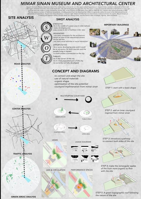 Site Analysis Swot, Landscape Analysis Architecture, Schematic Design Presentation, Site Analysis Architecture Poster, Swot Analysis Architecture Site Plans, Comparative Analysis Architecture, Site Study Sheets Architecture, Site Analysis Sheet Architectural, Conceptual Sheet Architecture