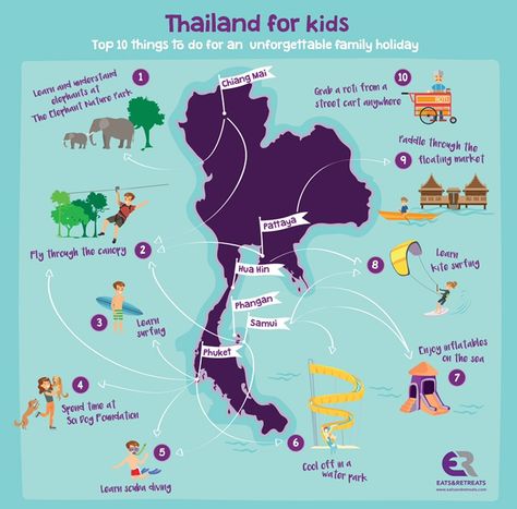 Thailand for kids: top 10 family things to do in Thailand ) infographic + article https://travel.eatsandretreats.com/family-things-to-do-thailand/ Thailand Infographic, Things To Do In Thailand, Travelling With Kids, 1. Mai, Kids Things To Do, Most Luxurious Hotels, Travel Recommendations, Pattaya, Holiday Inn