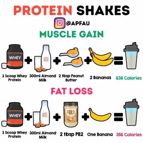 What Are The Reasons For Weight Gain After Surgery? Ways To Lose Weight Do not panic if your weight increases after surgery. You just need to figure out the exact reason and work on it. Weight Gain Shakes, Muscle Gain Meal Plan, Girl Hygiene, Weight Gain Plan, Muscle Gain Diet, Healthy Weight Gain Foods, Food To Gain Muscle, Weight Gain Journey, Weight Gain Workout