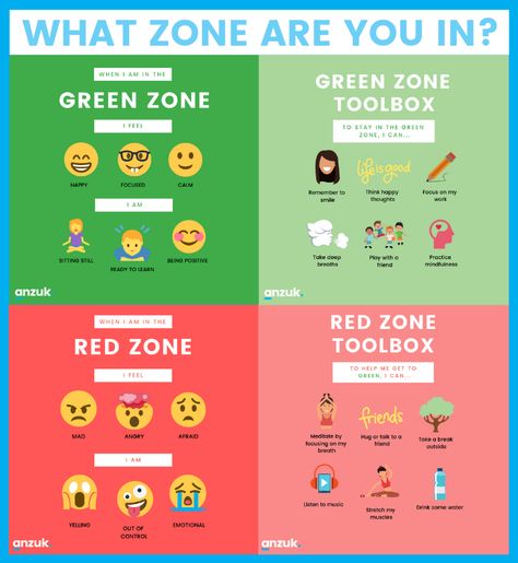 What zone are you in? The Red and Green zones help us understand how we are feeling and change our behaviour if needed. It helps us to identify our own feelings, read other people’s body language and think about how they are feeling and relate to others. You can use this as a classroom management tool as a way to help students understand and handle their emotions! Feelings Chart, Green Zone, Graduating Teacher, Classroom Management Tool, Teacher Conferences, Red Zone, Classroom Printables, Brain Breaks, A Classroom