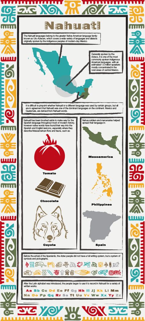 Nahuatl Language Infographic	http://www.mapsofworld.com/pages/tongues-of-world/infographic/infographic-of-nahuatl/ Language Infographic, Nahuatl Language, Precolonial Mexico, Mexico Infographic, Language Facts, Languages Of The World, Facts Infographic, Zapotec Civilization, Learn To Speak Spanish