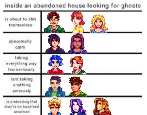 Stardew Valley Alignment Chart, Jacob Frye, Alignment Chart, Valley Game, Stardew Valley Fanart, Rpg Horror, Horror Games, Nerdy Things, Stardew Valley