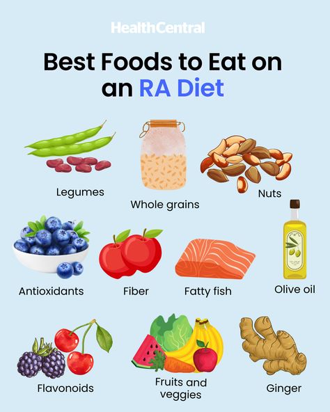 Rheumatoid Diet, Ra Diet, Inflammation Diet Recipes, Inflammation Diet, Auto Immune, Healing Foods, Anti Inflammation, Superbowl Party Food, Healthy Eyes