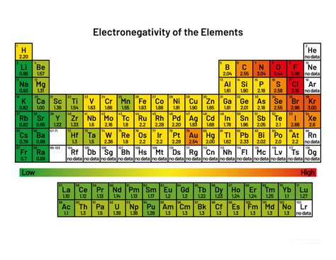 Electronegativity Definition and Trend Periodic Table With Names, Ionization Energy, Linus Pauling, Ionic Bonding, Noble Gas, Covalent Bonding, Chemical Bond, Periodic Table Of The Elements, Physical Chemistry