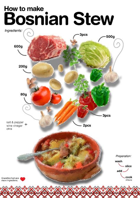 Recipe instruction for how to make traditional Bosnian meal Bosnian stew pot, traditional food from Bosnia and Herzegovina. Bosnian food infographic Bosnian Food Recipes, Bosnian Pita Recipe, Bosnia Food, Bosnian Food, Pita Recipes, Bosnian Recipes, Food Infographic, Food Bank, Okra