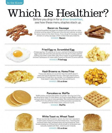 Food Calorie Chart, Healthy Fast Food Options, Belly Fat Overnight, Fast Healthy Meals, Fat Loss Drinks, Idee Pasto Sano, Heart Healthy Recipes, Food Facts, Breakfast Foods