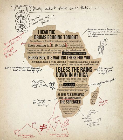 Africa by Toto Africa Toto, Toto Band, Jeff Porcaro, Sully Erna, Flow Charts, Heart Music, African Map, The Drums, Custom Bike