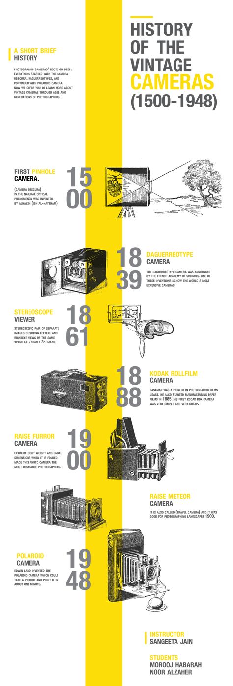 Timeline: History of vintage cameras. on Behance History Of Photography Timeline, Timeline History, Timeline Infographic Design, History Infographic, Museum Education, Optical Phenomena, Pinhole Camera, Timeline Infographic, Timeline Design